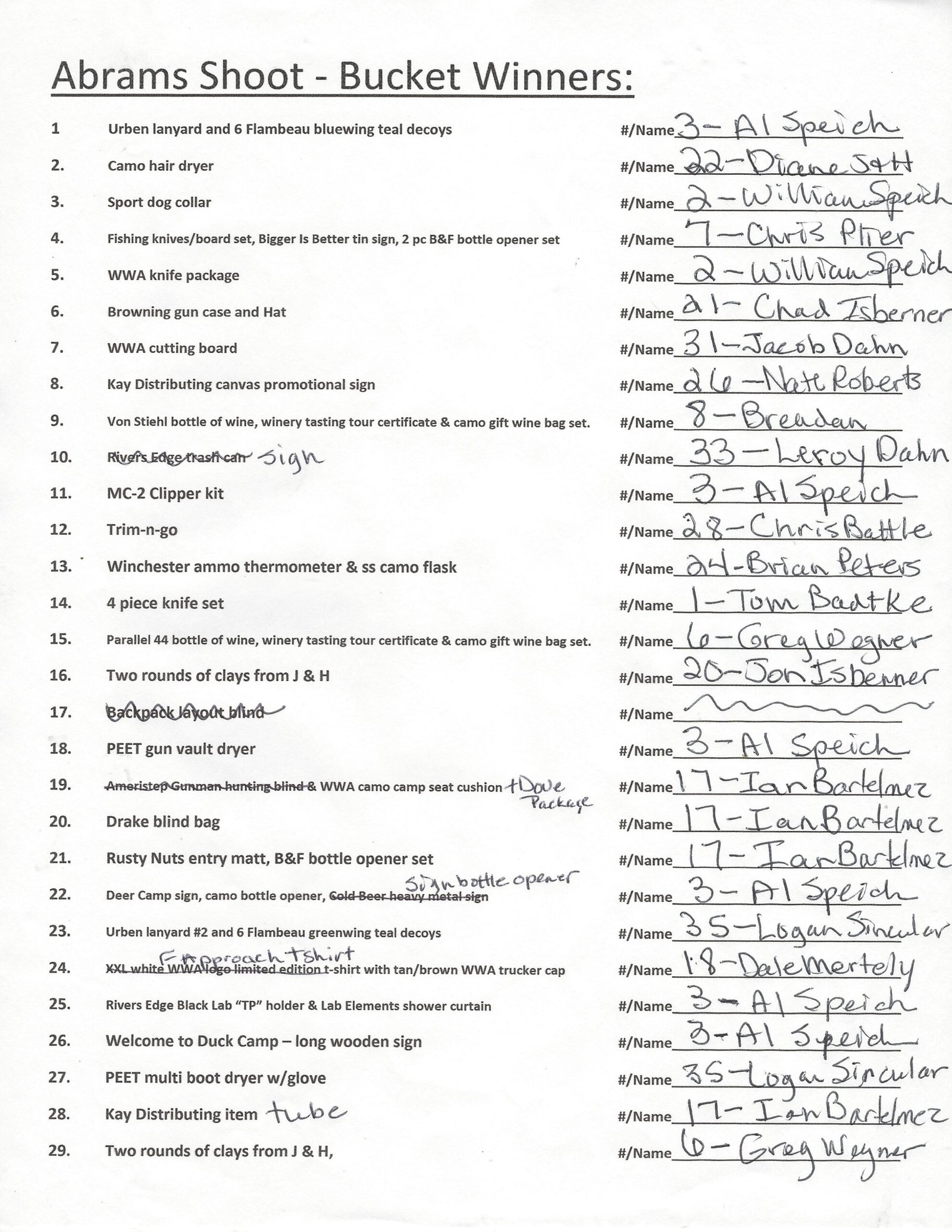 Abrams Shoot 2019 Raffle Winners Announced - Wisconsin Waterfowl ...
